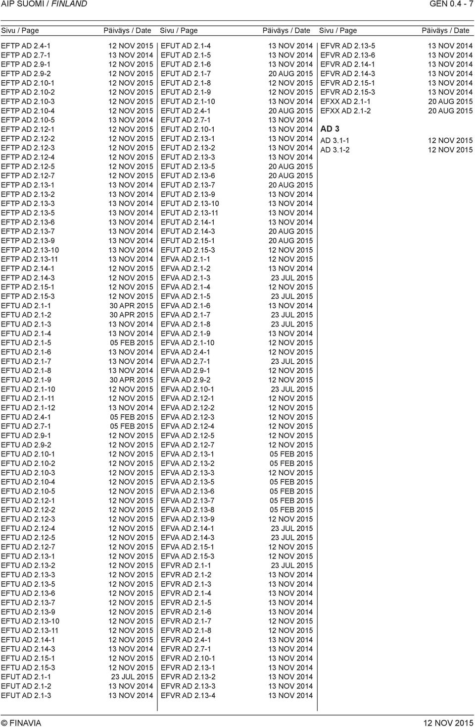 13-6 EFTP AD 2.13-7 EFTP AD 2.13-9 EFTP AD 2.13-10 EFTP AD 2.13-11 EFTP AD 2.14-1 EFTP AD 2.14-3 EFTP AD 2.15-1 EFTP AD 2.15-3 EFTU AD 2.1-1 30 AP 2015 EFTU AD 2.1-2 30 AP 2015 EFTU AD 2.