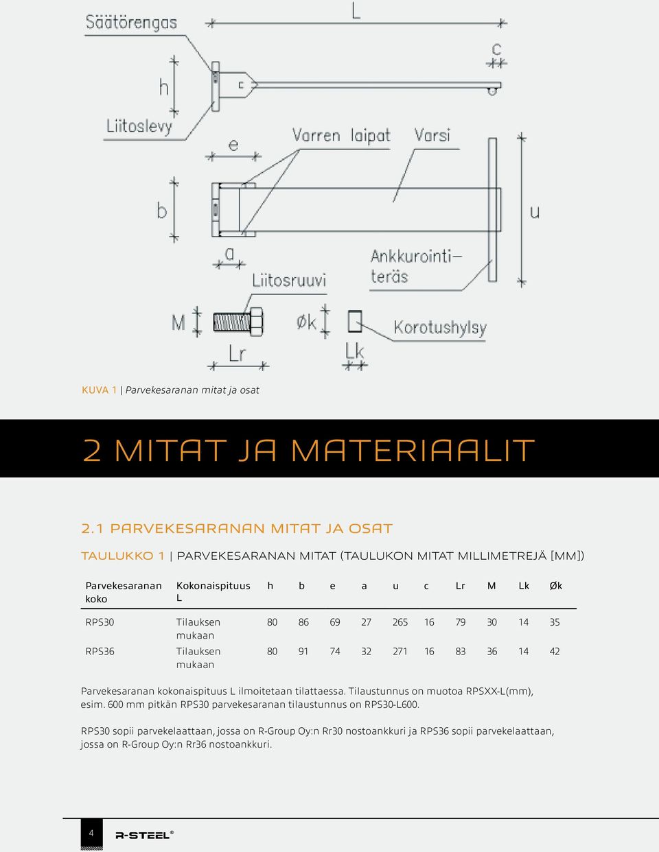 mukaan Tilauksen mukaan h b e a u c Lr M Lk Øk 80 86 69 27 265 16 79 30 14 35 80 91 74 32 271 16 83 36 14 42 Parvekesaranan kokonaispituus L ilmoitetaan