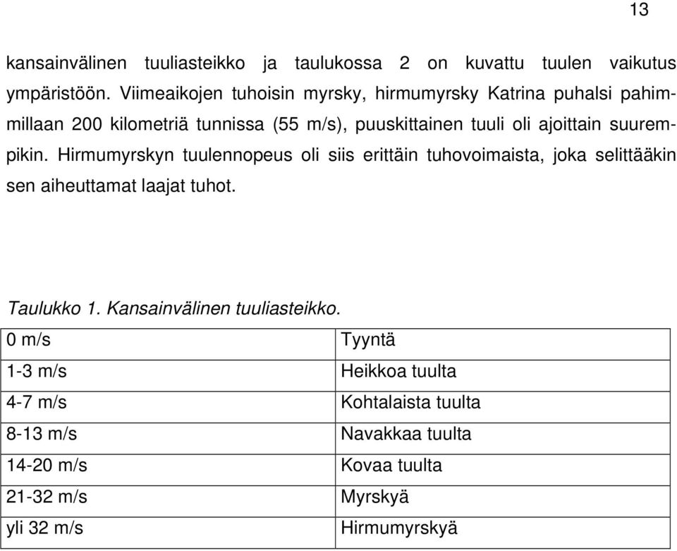 ajoittain suurempikin. Hirmumyrskyn tuulennopeus oli siis erittäin tuhovoimaista, joka selittääkin sen aiheuttamat laajat tuhot.