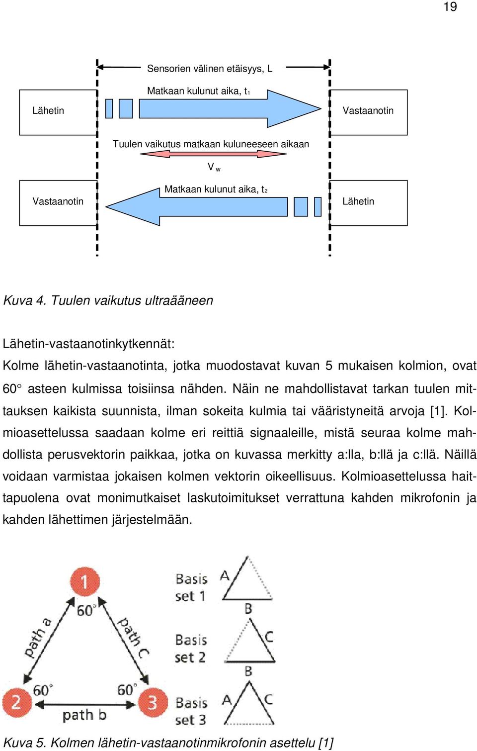 Näin ne mahdollistavat tarkan tuulen mittauksen kaikista suunnista, ilman sokeita kulmia tai vääristyneitä arvoja [1].