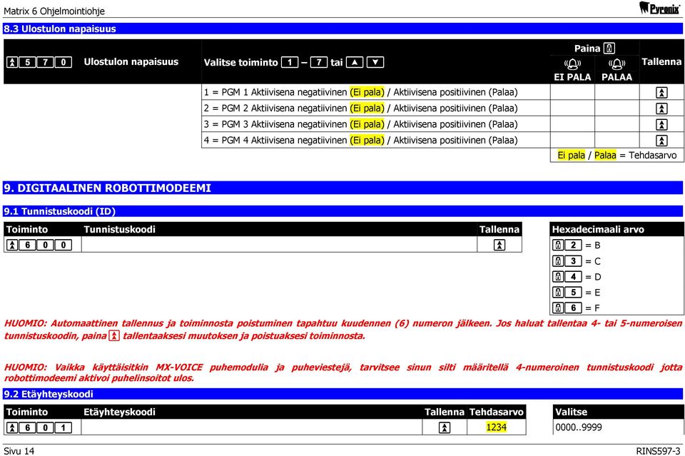 negatiivinen (Ei pala) / Aktiivisena positiivinen (Palaa) 3 = PGM 3 Aktiivisena negatiivinen (Ei pala) / Aktiivisena positiivinen (Palaa) 4 = PGM 4 Aktiivisena negatiivinen (Ei pala) / Aktiivisena