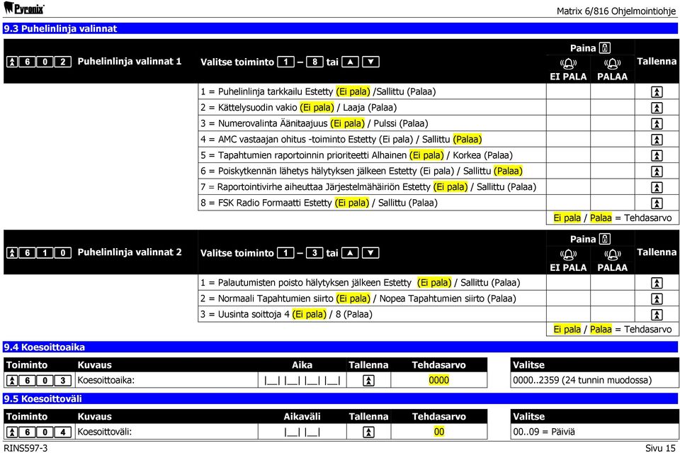 (Palaa) 3 = Numerovalinta Äänitaajuus (Ei pala) / Pulssi (Palaa) 4 = AMC vastaajan ohitus -toiminto Estetty (Ei pala) / Sallittu (Palaa) 5 = Tapahtumien raportoinnin prioriteetti Alhainen (Ei pala) /