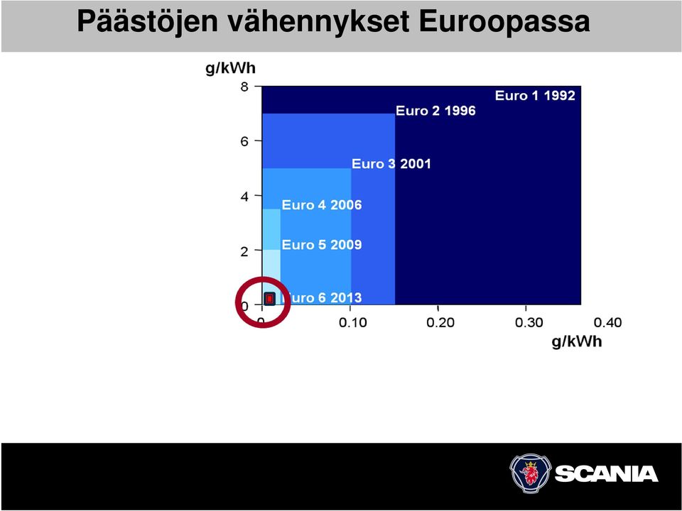 Euroopassa