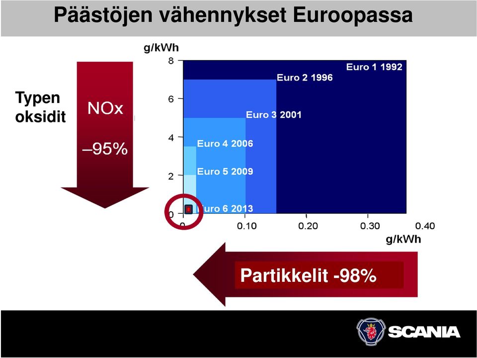 Euroopassa