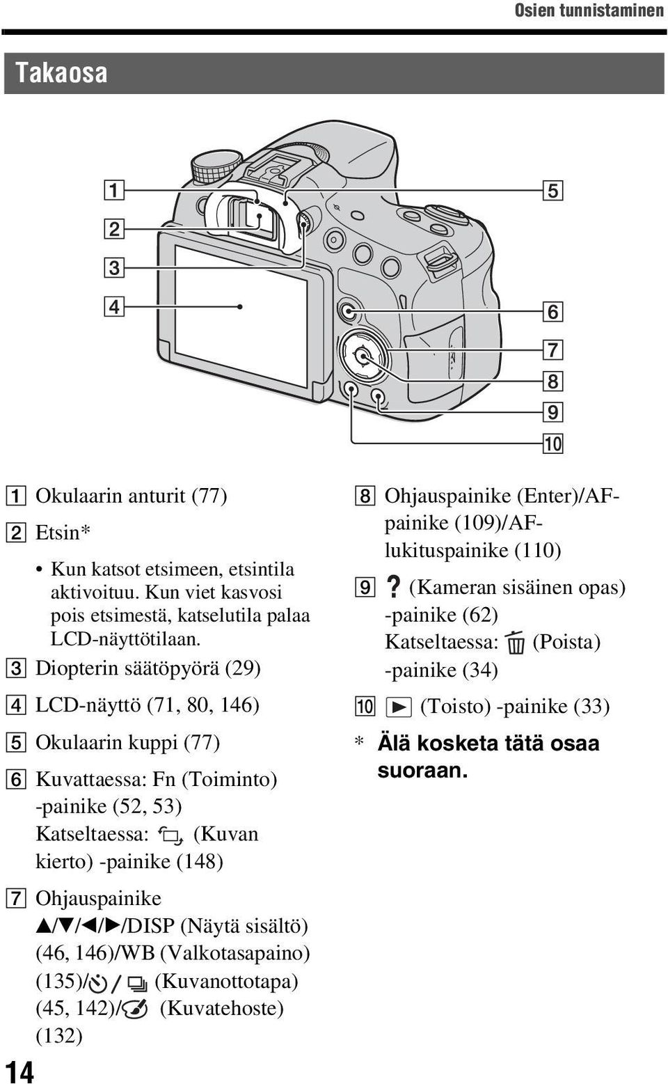 C Diopterin säätöpyörä (29) D LCD-näyttö (71, 80, 146) E Okulaarin kuppi (77) F Kuvattaessa: Fn (Toiminto) -painike (52, 53) Katseltaessa: (Kuvan kierto) -painike