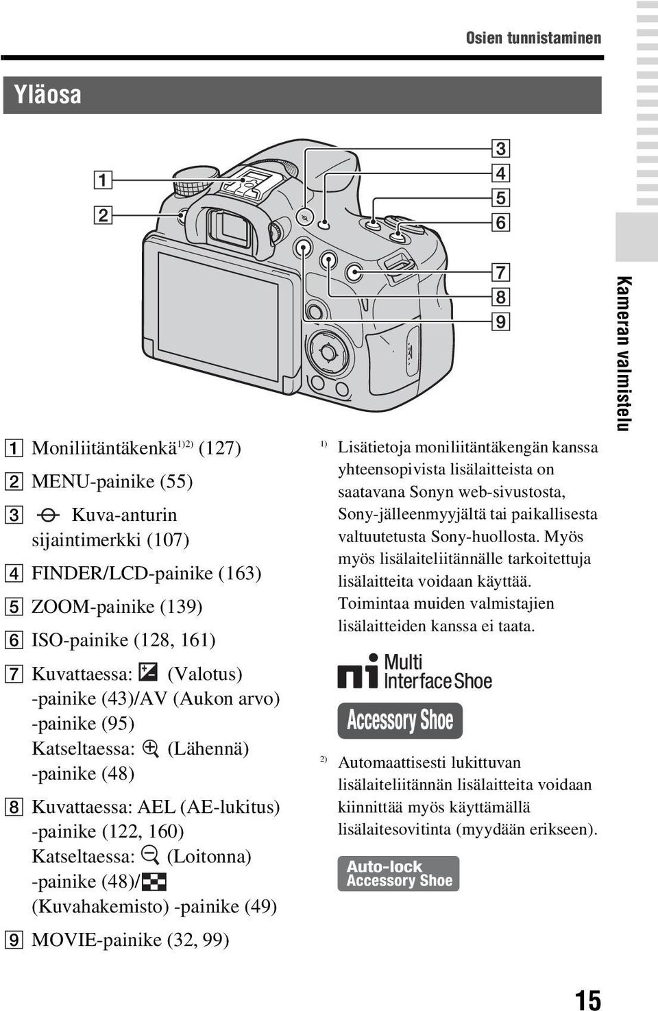 (Kuvahakemisto) -painike (49) I MOVIE-painike (32, 99) 1) Lisätietoja moniliitäntäkengän kanssa yhteensopivista lisälaitteista on saatavana Sonyn web-sivustosta, Sony-jälleenmyyjältä tai