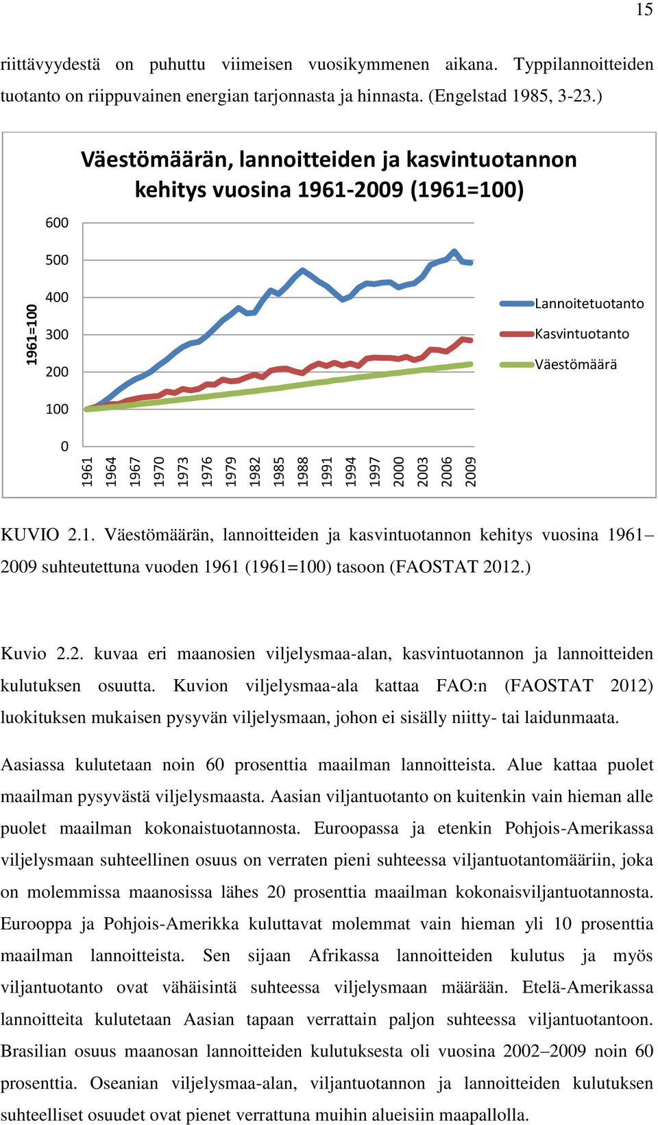 ) 600 Väestömäärän, lannoitteiden ja kasvintuotannon kehitys vuosina 19