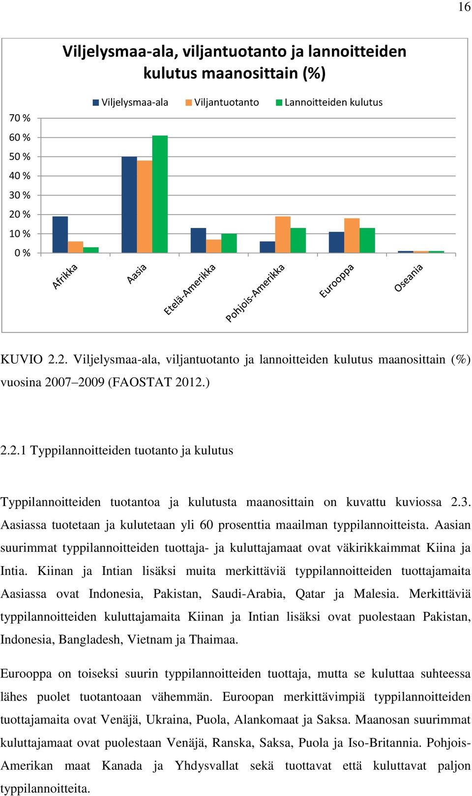 3. Aasiassa tuotetaan ja kulutetaan yli 60 prosenttia maailman typpilannoitteista. Aasian suurimmat typpilannoitteiden tuottaja- ja kuluttajamaat ovat väkirikkaimmat Kiina ja Intia.