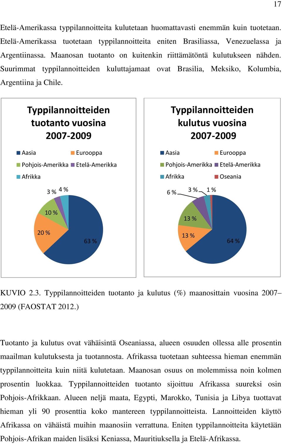 Typpilannoitteiden tuotanto vuosina 2007-2009 Typpilannoitteiden kulutus vuosina 2007-2009 Aasia Eurooppa Aasia Eurooppa Pohjois-Amerikka Etelä-Amerikka Pohjois-Amerikka Etelä-Amerikka Afrikka
