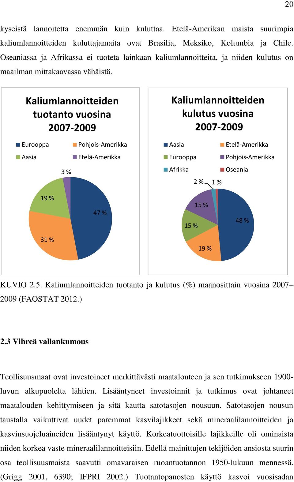 Kaliumlannoitteiden tuotanto vuosina 2007-2009 Kaliumlannoitteiden kulutus vuosina 2007-2009 Eurooppa Pohjois-Amerikka Aasia Etelä-Amerikka Aasia Etelä-Amerikka Eurooppa Pohjois-Amerikka 3 % Afrikka