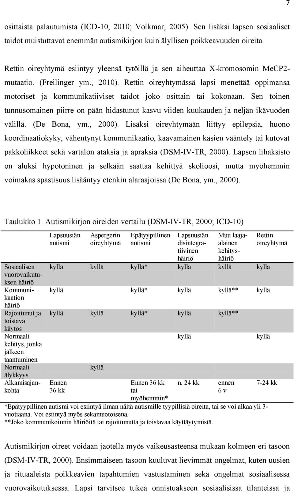 Rettin oireyhtymässä lapsi menettää oppimansa motoriset ja kommunikatiiviset taidot joko osittain tai kokonaan.