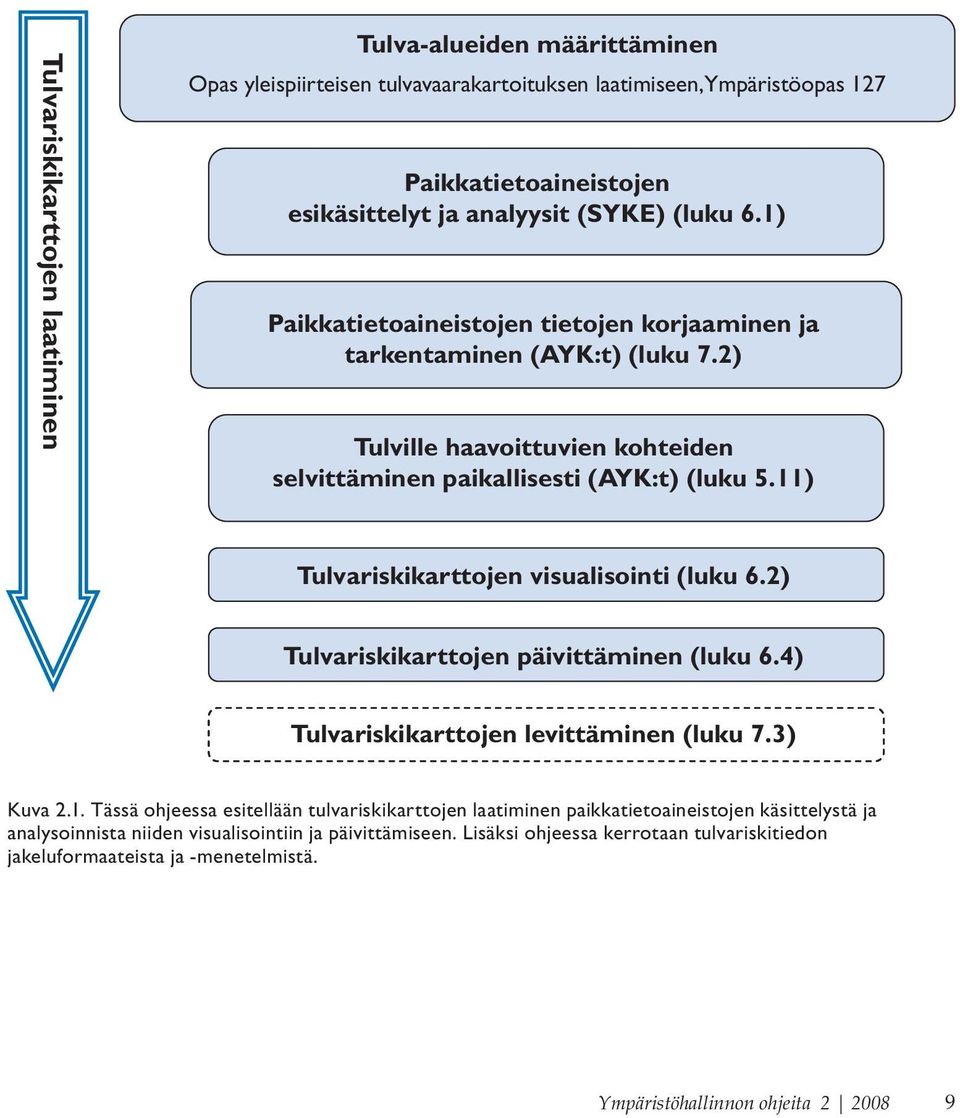 11) Tulvariskikarttojen visualisointi (luku 6.2) Tulvariskikarttojen päivittäminen (luku 6.4) Tulvariskikarttojen levittäminen (luku 7.3) Kuva 2.1. Tässä ohjeessa esitellään tulvariskikarttojen laatiminen paikkatietoaineistojen käsittelystä ja analysoinnista niiden visualisointiin ja päivittämiseen.