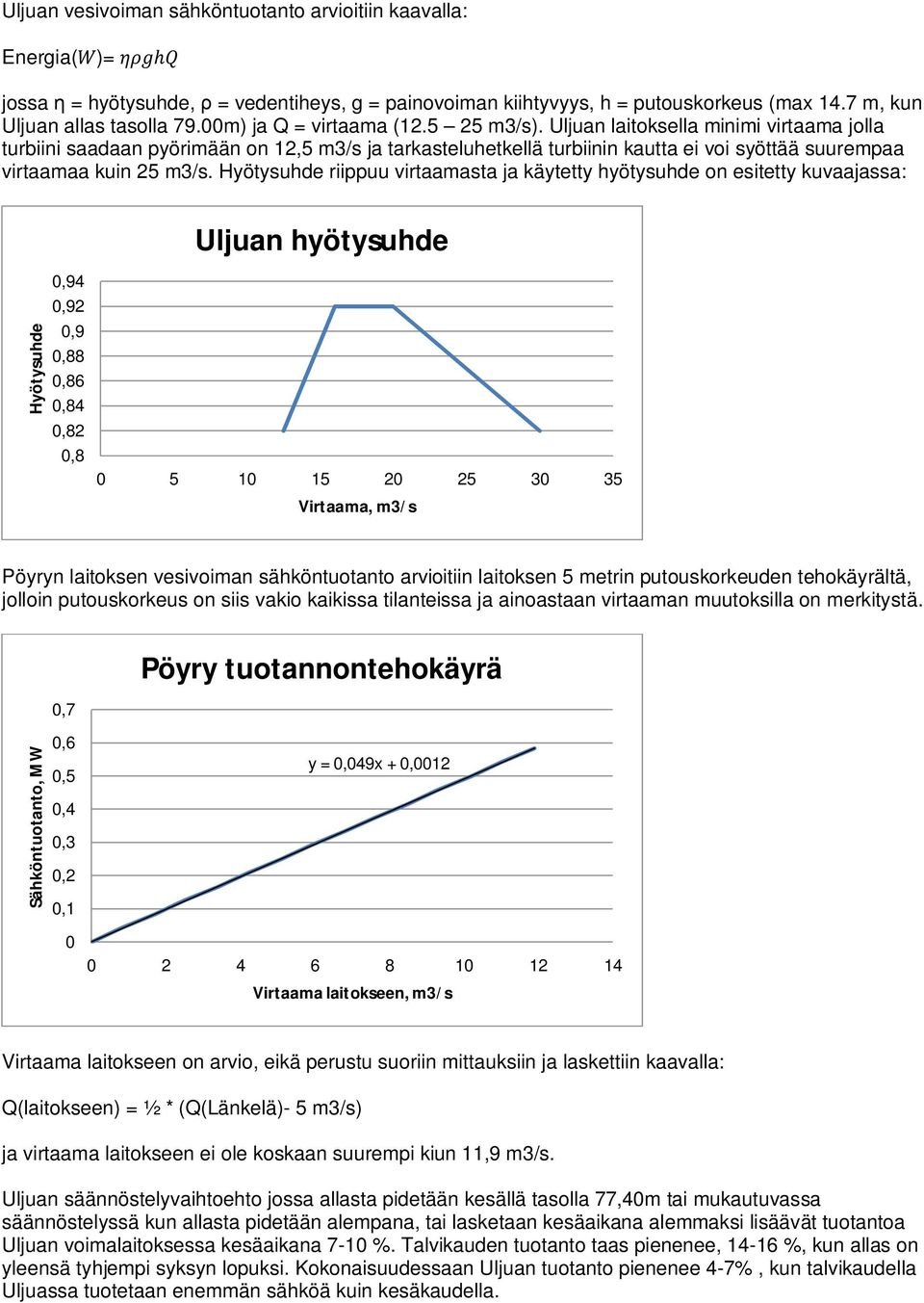 Uljuan laitoksella minimi virtaama jolla turbiini saadaan pyörimään on 12,5 m3/s ja tarkasteluhetkellä turbiinin kautta ei voi syöttää suurempaa virtaamaa kuin 25 m3/s.