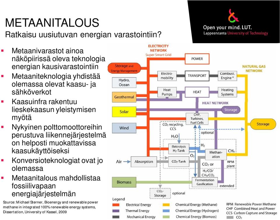 Kaasuinfra rakentuu lieskekaasun yleistymisen myötä Nykyinen polttomoottoreihin perustuva liikennejärjestelmä on helposti muokattavissa
