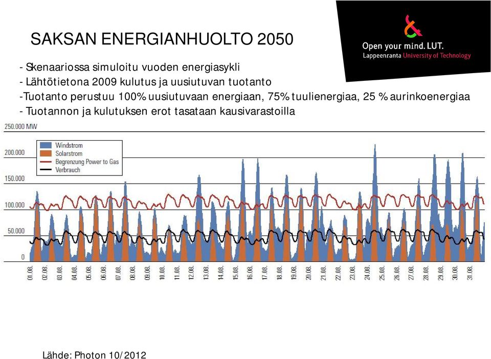 100% uusiutuvaan energiaan, 75% tuulienergiaa, 25 % aurinkoenergiaa -