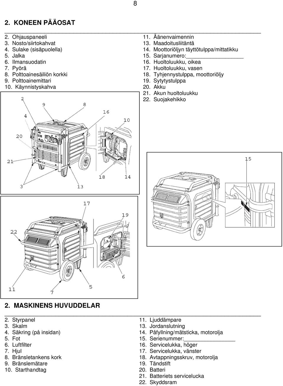 Akku 21. Akun huoltoluukku 22. Suojakehikko 2. MASKINENS HUVUDDELAR 2. Styrpanel 11. Ljuddämpare 3. Skalm 13. Jordanslutning 4. Säkring (på insidan) 14. Påfyllning/mätsticka, motorolja 5. Fot 15.
