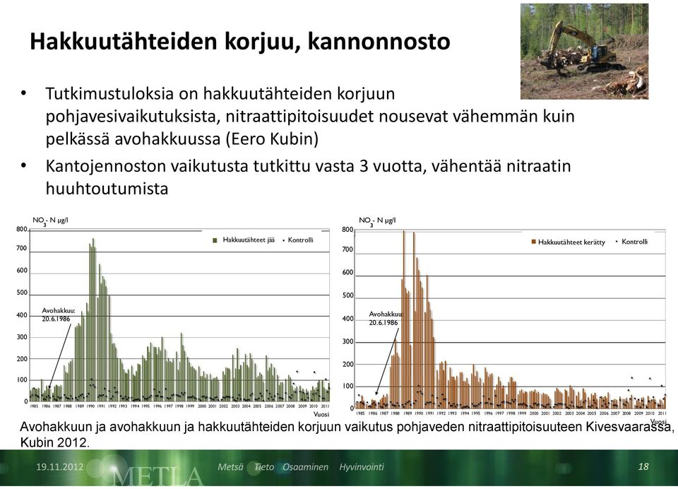 Avohakkuu: 20.6.