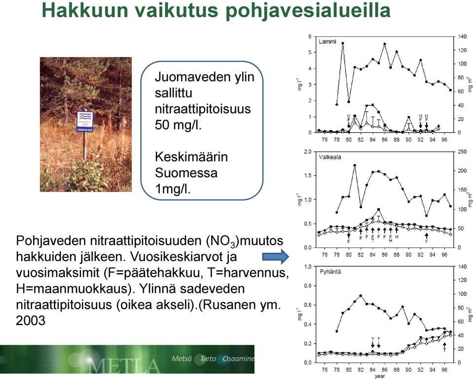 Pohjaveden nitraattipitoisuuden (NO 3 )muutos hakkuiden jälkeen.