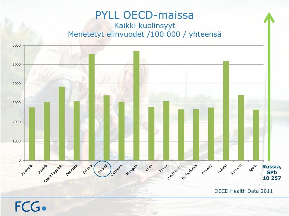 yhteensä 6000 5000 4000 3000 2000