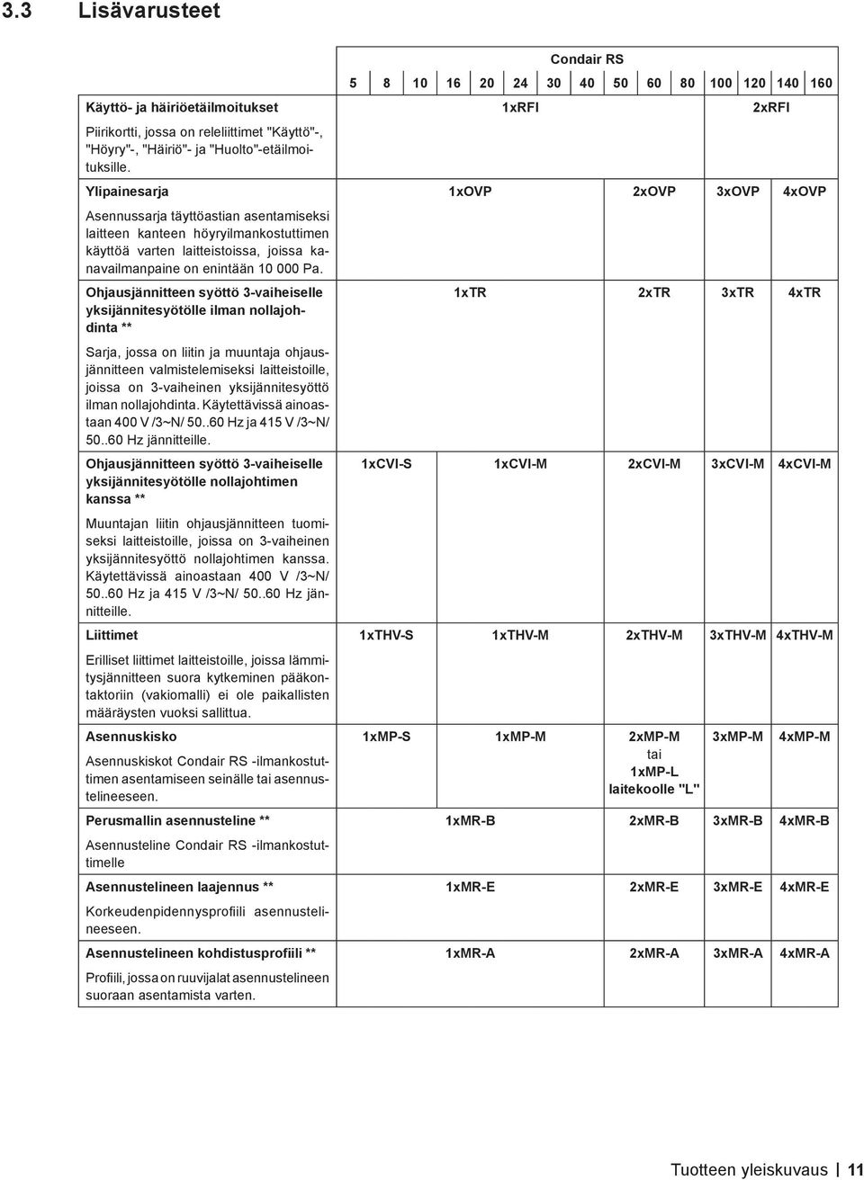 Ohjausjännitteen syöttö 3-vaiheiselle yksijännitesyötölle ilman nollajohdinta ** Sarja, jossa on liitin ja muuntaja ohjausjännitteen valmistelemiseksi laitteistoille, joissa on 3-vaiheinen