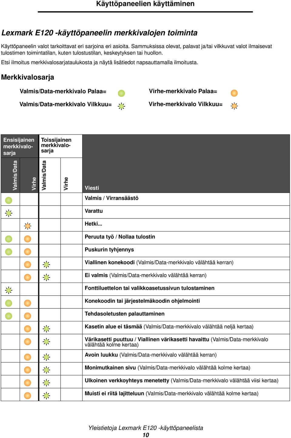 Etsi ilmoitus taulukosta ja näytä lisätiedot napsauttamalla ilmoitusta.