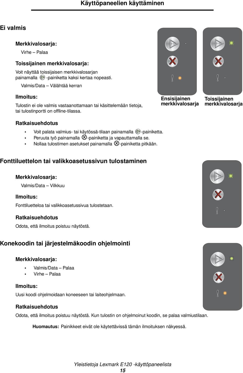 Ensisijainen Toissijainen Voit palata valmius- tai käytössä-tilaan painamalla -painiketta. Peruuta työ painamalla -painiketta ja vapauttamalla se.
