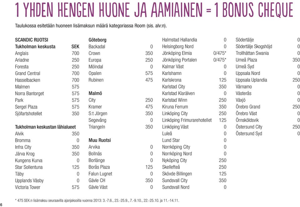 keskustan lähialueet Alvik 350 Bromma 0 Infra City 350 Järva Krog 350 Kungens Kurva 0 Star Sollentuna 125 Täby 0 Upplands Väsby 0 Victoria Tower 575 Göteborg Backadal 0 Crown 350 Europa 250 Mölndal 0