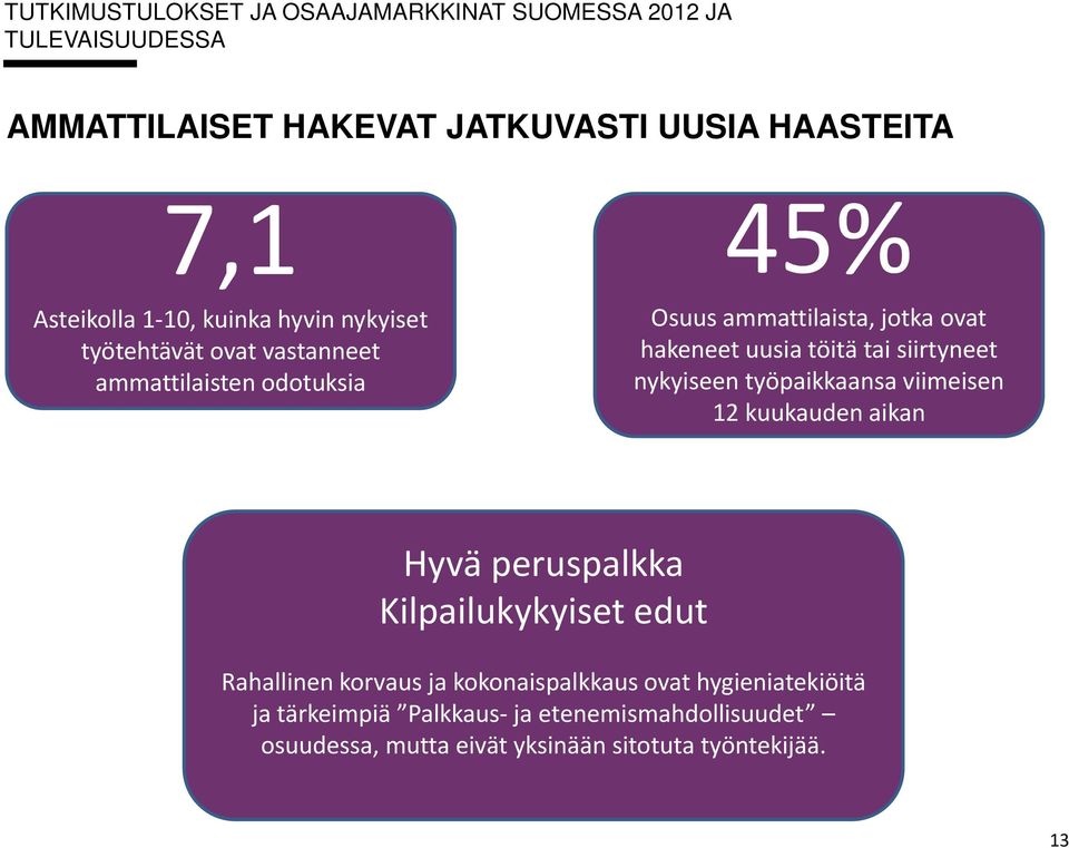 tai siirtyneet nykyiseen työpaikkaansa viimeisen 12 kuukauden aikan Hyvä peruspalkka Kilpailukykyiset edut Rahallinen korvaus ja