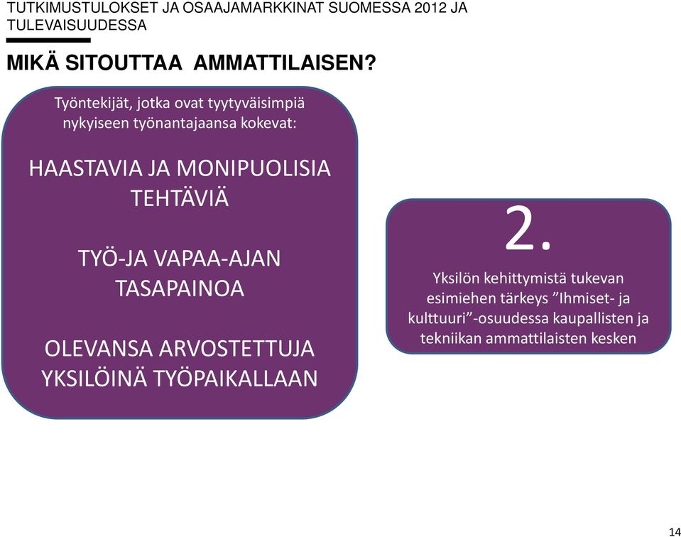 TEHTÄVIÄ TYÖ JA VAPAA AJAN TASAPAINOA OLEVANSA ARVOSTETTUJA YKSILÖINÄ TYÖPAIKALLAAN 2.