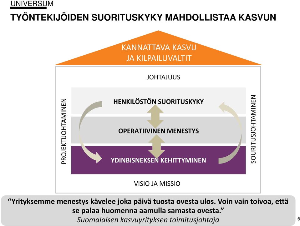 KEHITTYMINEN SOURITUSJOHTAMINEN VISIO JA MISSIO Yrityksemme menestys kävelee joka päivä tuosta