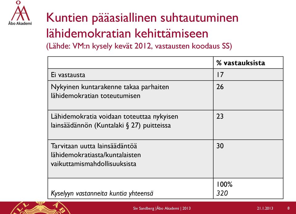 voidaan toteuttaa nykyisen lainsäädännön (Kuntalaki 27) puitteissa 23 Tarvitaan uutta lainsäädäntöä