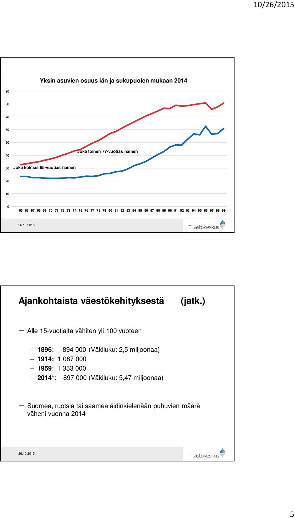 Ajankohtaista väestökehityksestä (jatk.