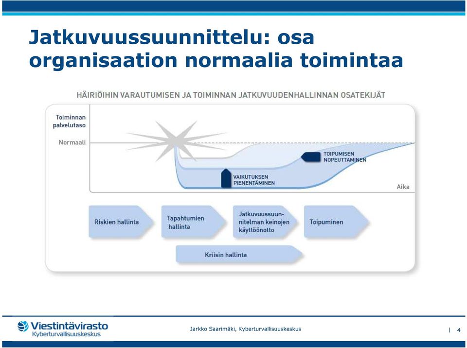 toimintaa Jarkko