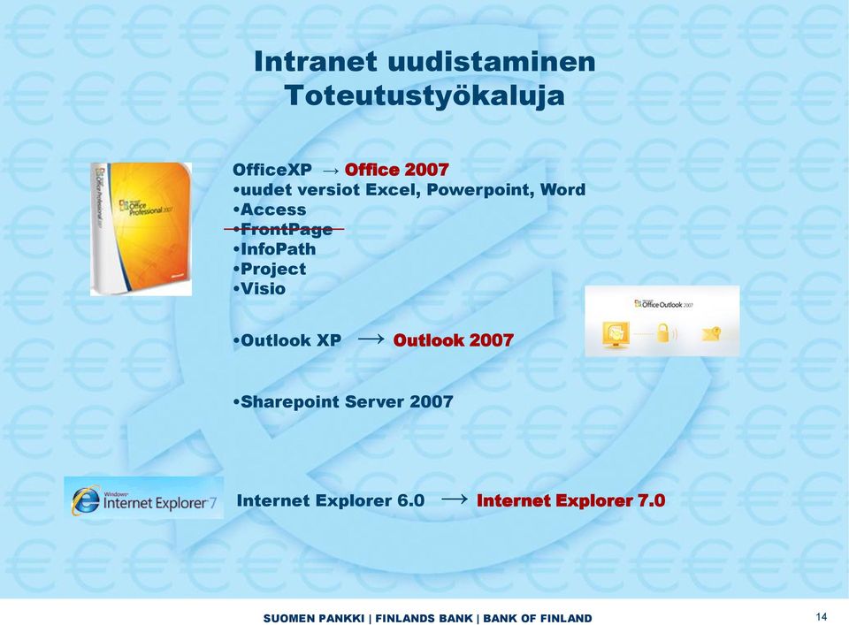 Visio Outlook XP Outlook 2007 Sharepoint Server 2007 Internet