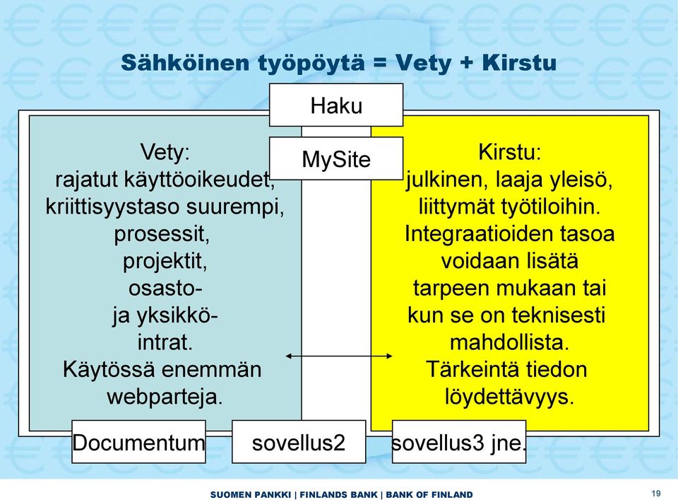 MySite Kirstu: julkinen, laaja yleisö, liittymät työtiloihin.