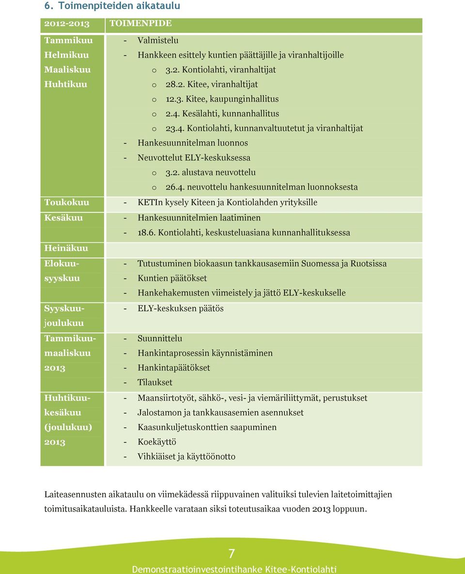 4. neuvottelu hankesuunnitelman luonnoksesta Toukokuu - KETIn kysely Kiteen ja Kontiolahden yrityksille Kesäkuu - Hankesuunnitelmien laatiminen - 18.6.