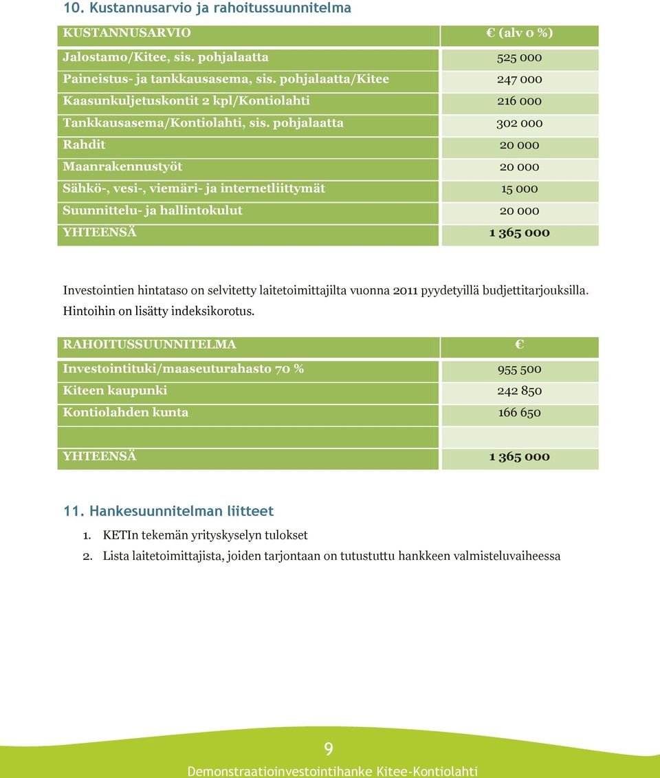 pohjalaatta 302 000 Rahdit 20 000 Maanrakennustyöt 20 000 Sähkö-, vesi-, viemäri- ja internetliittymät 15 000 Suunnittelu- ja hallintokulut 20 000 YHTEENSÄ 1 365 000 Investointien hintataso on