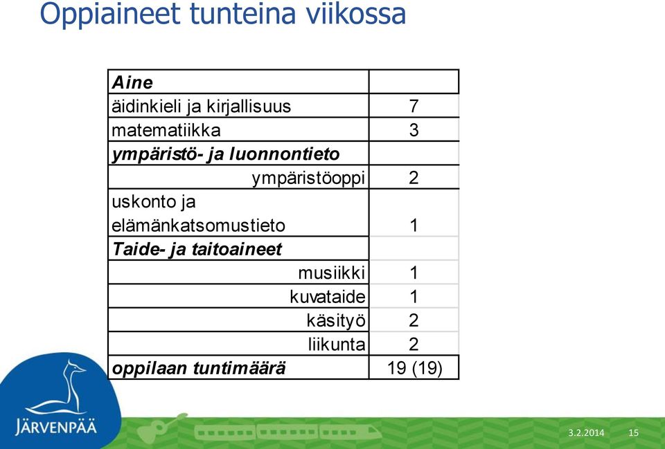 uskonto ja elämänkatsomustieto 1 Taide- ja taitoaineet musiikki