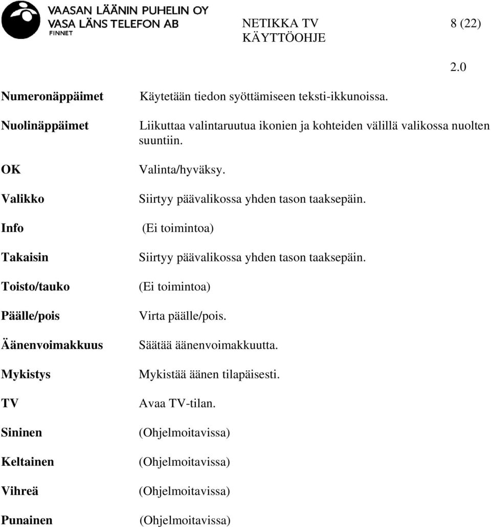 Valinta/hyväksy. Siirtyy päävalikossa yhden tason taaksepäin. (Ei toimintoa) Siirtyy päävalikossa yhden tason taaksepäin.