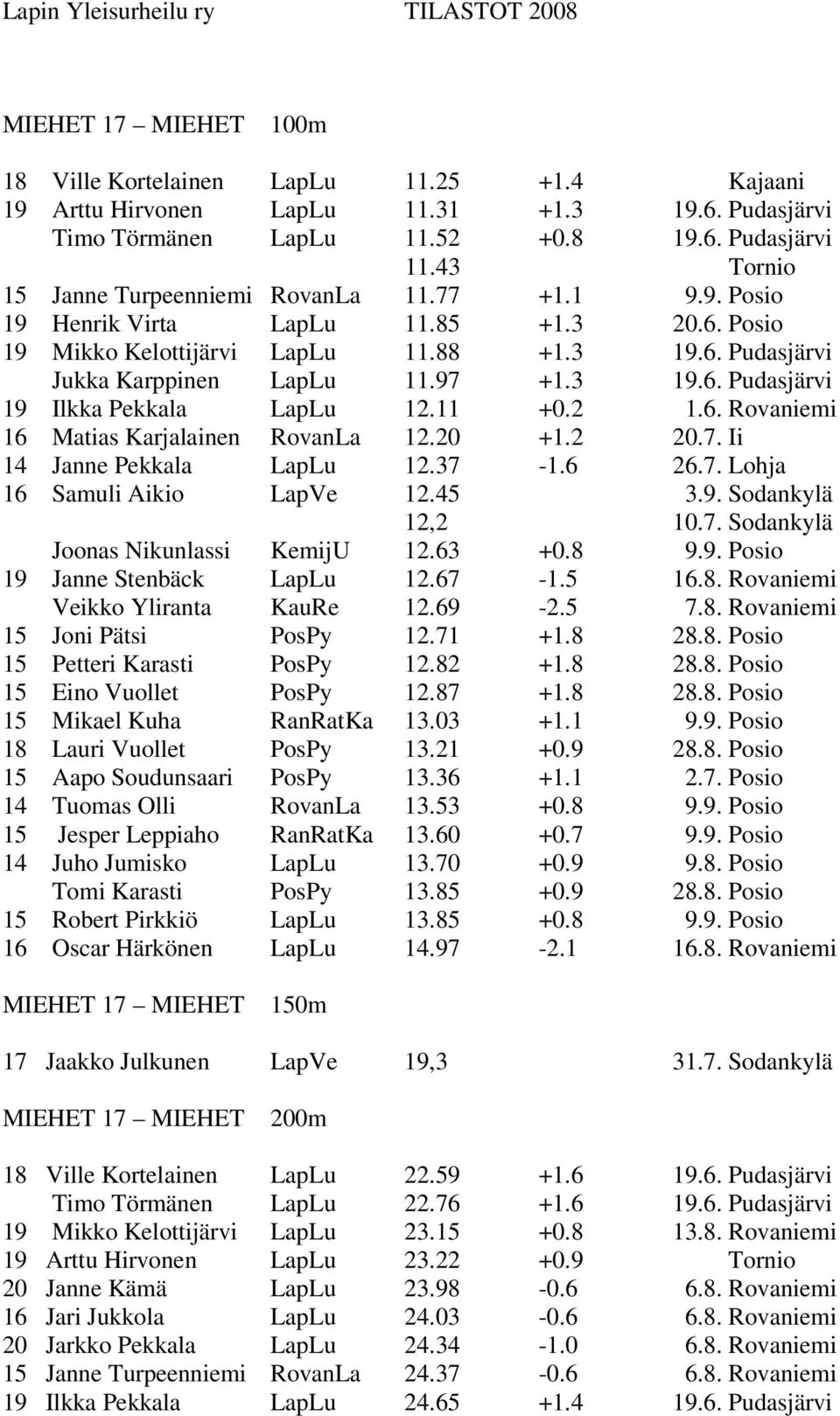 11 +0.2 1.6. Rovaniemi 16 Matias Karjalainen RovanLa 12.20 +1.2 20.7. Ii 14 Janne Pekkala LapLu 12.37-1.6 26.7. Lohja 16 Samuli Aikio LapVe 12.45 3.9. Sodankylä 12,2 10.7. Sodankylä Joonas Nikunlassi KemijU 12.