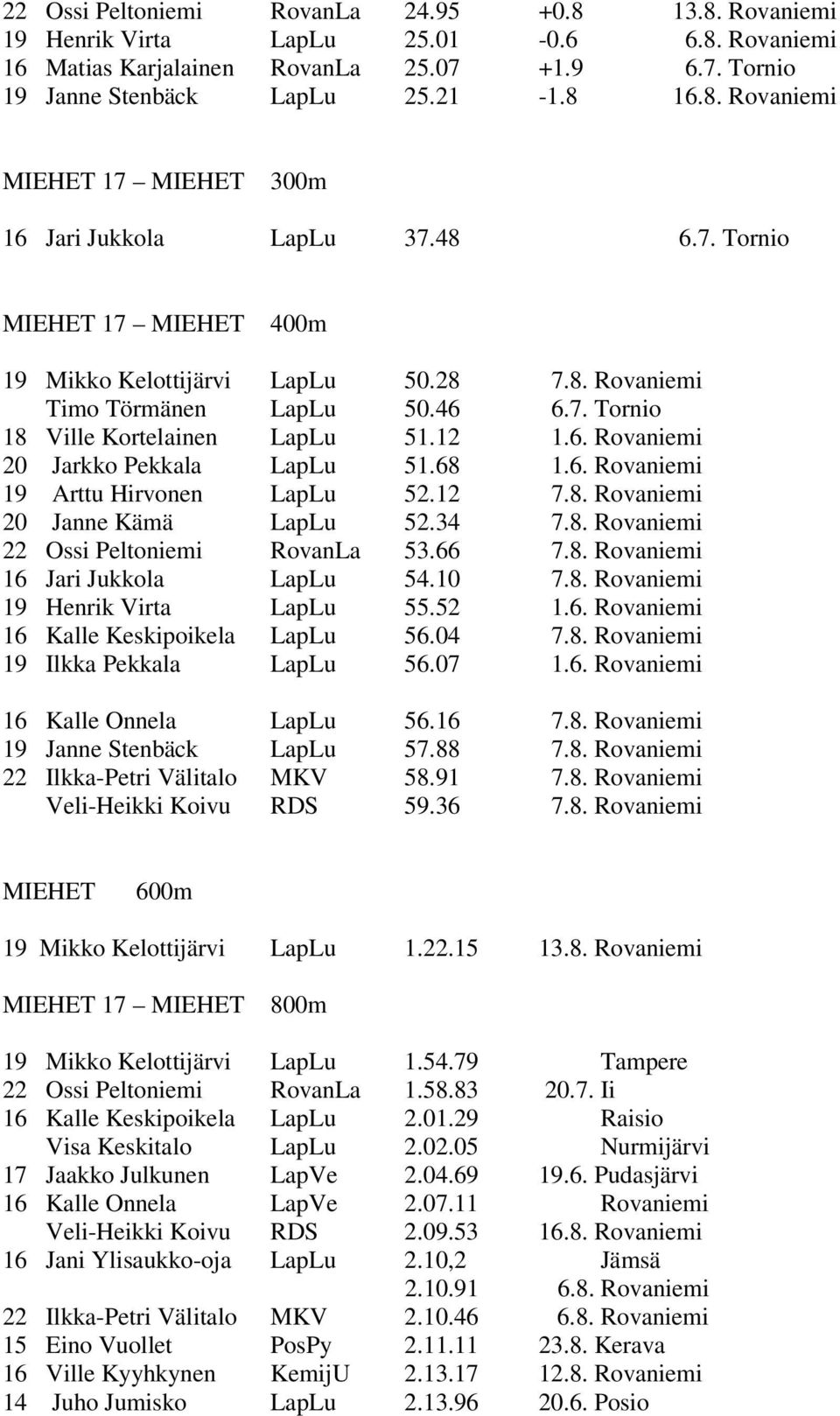 12 7.8. Rovaniemi 20 Janne Kämä LapLu 52.34 7.8. Rovaniemi 22 Ossi Peltoniemi RovanLa 53.66 7.8. Rovaniemi 16 Jari Jukkola LapLu 54.10 7.8. Rovaniemi 19 Henrik Virta LapLu 55.52 1.6. Rovaniemi 16 Kalle Keskipoikela LapLu 56.