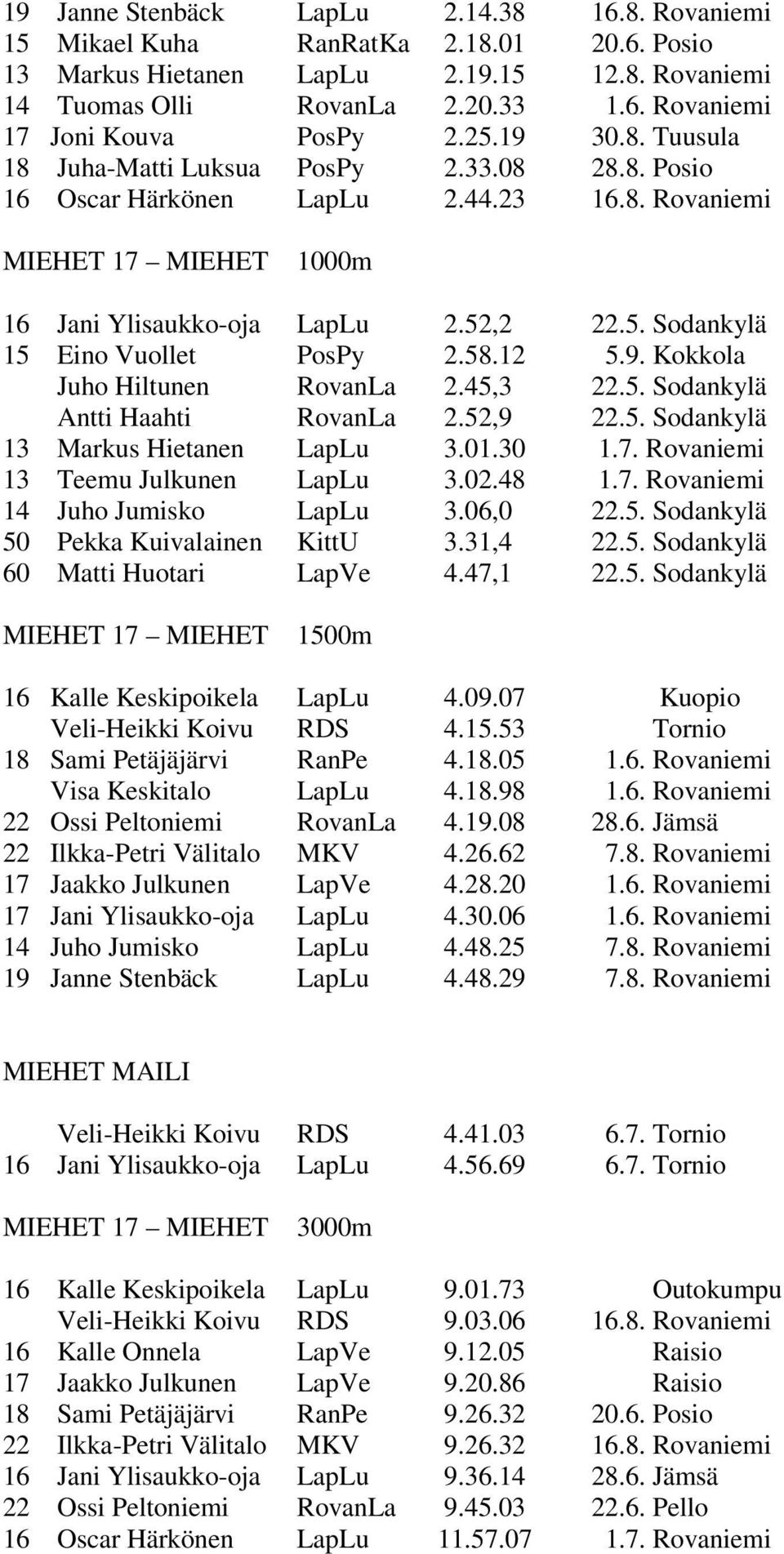 12 5.9. Kokkola Juho Hiltunen RovanLa 2.45,3 22.5. Sodankylä Antti Haahti RovanLa 2.52,9 22.5. Sodankylä 13 Markus Hietanen LapLu 3.01.30 1.7. Rovaniemi 13 Teemu Julkunen LapLu 3.02.48 1.7. Rovaniemi 14 Juho Jumisko LapLu 3.