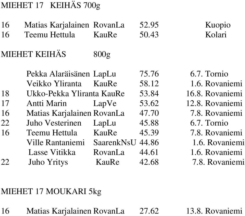 88 6.7. Tornio 16 Teemu Hettula KauRe 45.39 7.8. Rovaniemi Ville Rantaniemi SaarenkNsU 44.86 1.6. Rovaniemi Lasse Vitikka RovanLa 44.61 1.6. Rovaniemi 22 Juho Yritys KauRe 42.