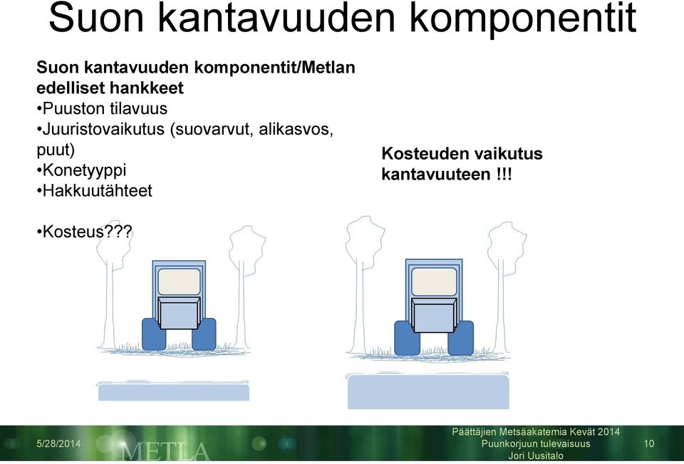 Juuristovaikutus (suovarvut, alikasvos, puut) Konetyyppi