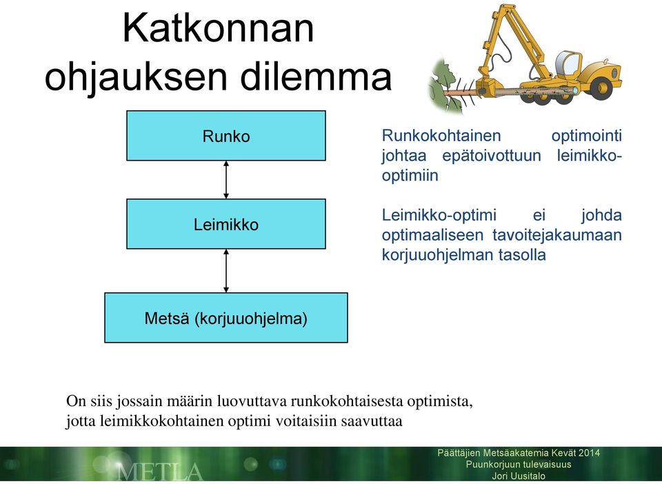 tavoitejakaumaan korjuuohjelman tasolla Metsä (korjuuohjelma) On siis jossain