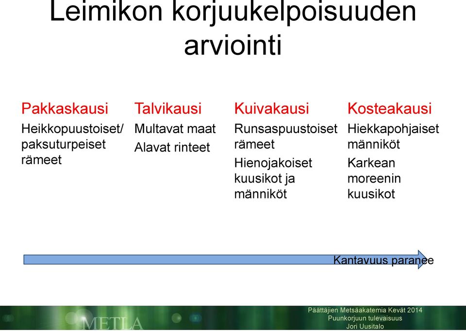 Multavat maat Alavat rinteet Runsaspuustoiset rämeet Hienojakoiset