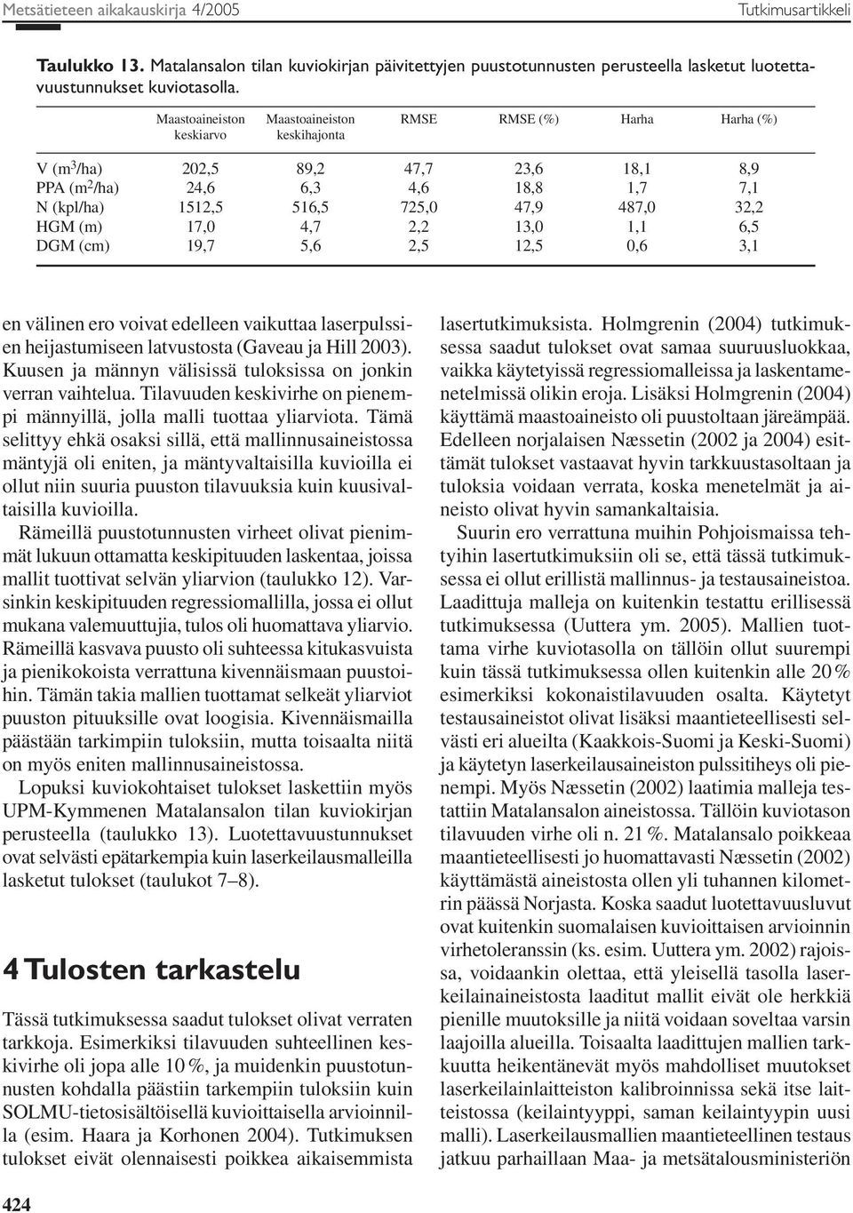 (m) 7,0 4,7, 3,0, 6,5 DGM (cm) 9,7 5,6,5,5 0,6 3, en välinen ero voivat edelleen vaikuttaa laserpulssien heijastumiseen latvustosta (Gaveau ja Hill 003).