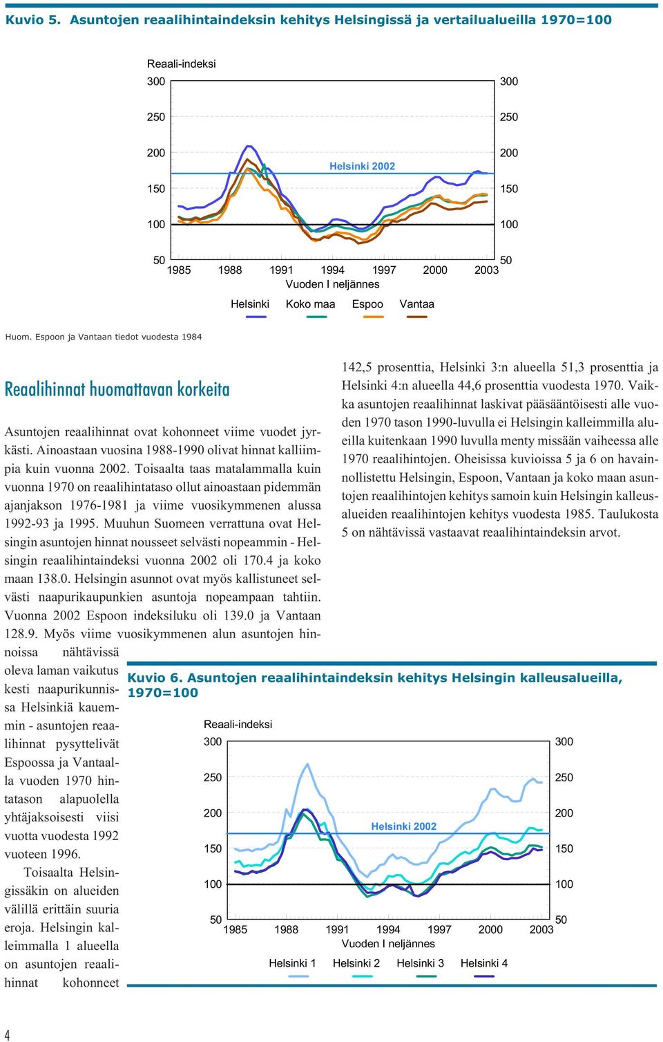 Helsinki Koko maa Espoo Vantaa Huom. Espoon ja Vantaan tiedot vuodesta 1984 Reaalihinnat huomattavan korkeita Asuntojen reaalihinnat ovat kohonneet viime vuodet jyrkästi.