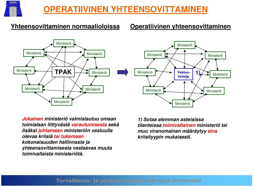 olevaa kriisiä tai tukemaan kokonaisuuden hallinnasta ja yhteensovittamisesta vastaavaa muuta toimivaltaista ministeriötä.