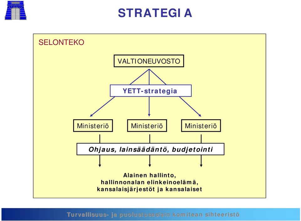 budjetointi Alainen hallinto,